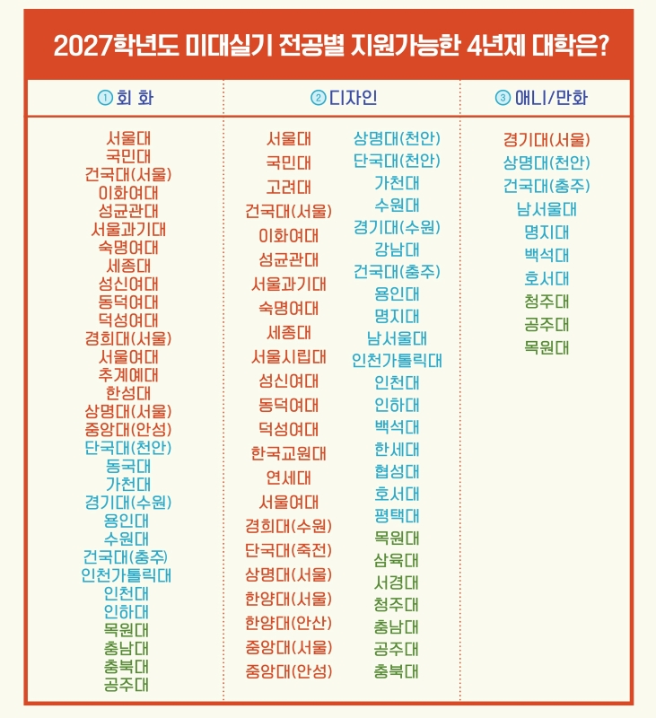 수원입시디자인 ff18af3137c1ba12929aa6c67236b191_1771834591_1969.jpg